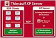Thinstuff XPVS Server User Manua